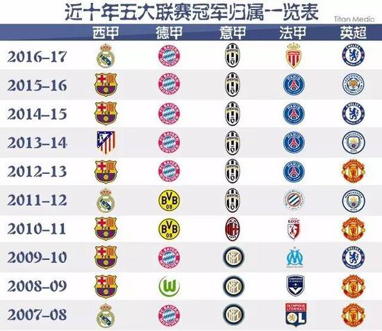 戈尔这种年